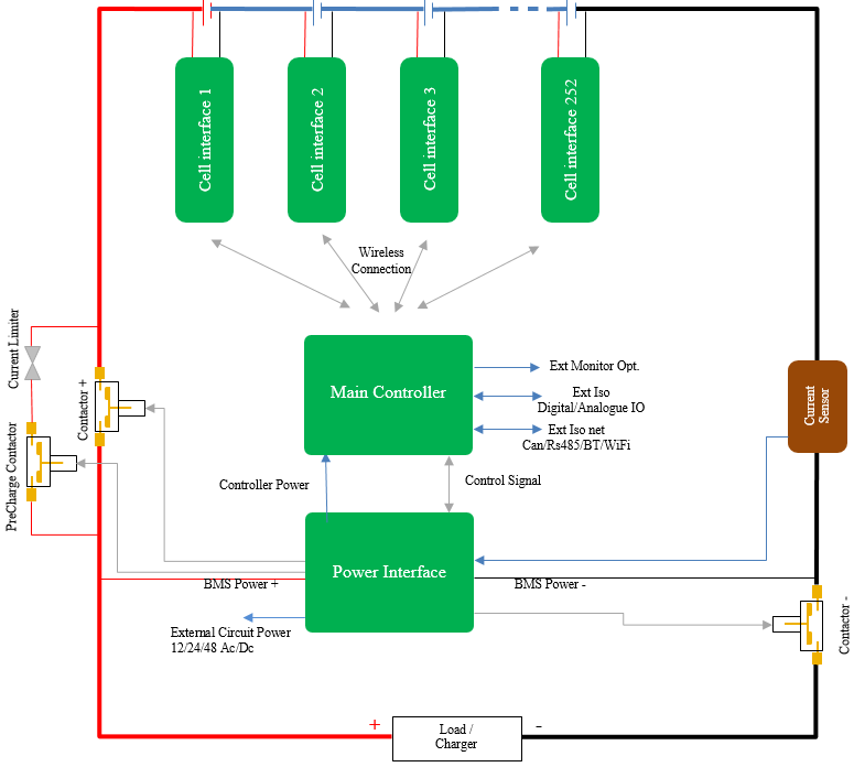 BMS Signal Transformer Markedsforutsigelse